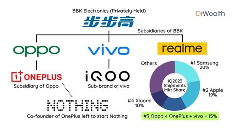 bbk electronics net worth 2024|BBK (BAX: BBK) Market Cap & Net Worth .